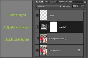 Layer Types Explained